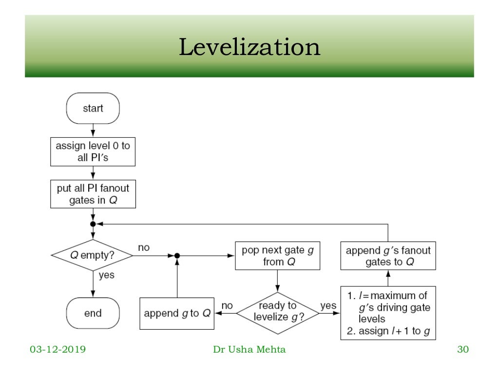 Fault Simulation (Testing of VLSI Design)