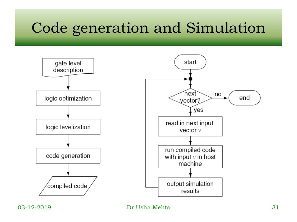 Fault Simulation (Testing of VLSI Design)