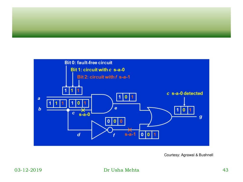 Fault Simulation (Testing of VLSI Design)