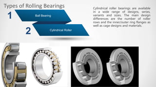 Types of Rolling Bearings
1
2 Cylindrical Roller
Ball Bearing
Cylindrical roller bearings are available
in a wide range of designs, series,
variants and sizes. The main design
differences are the number of roller
rows and the inner/outer ring flanges as
well as cage designs and materials.
 