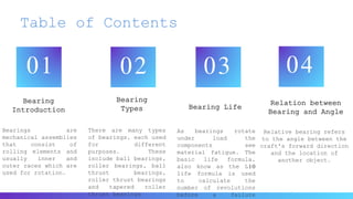 Table of Contents
01
Relation between
Bearing and Angle
Relative bearing refers
to the angle between the
craft's forward direction
and the location of
another object.
Bearing
Introduction
Bearings are
mechanical assemblies
that consist of
rolling elements and
usually inner and
outer races which are
used for rotation.
04
Bearing
Types
There are many types
of bearings, each used
for different
purposes. These
include ball bearings,
roller bearings, ball
thrust bearings,
roller thrust bearings
and tapered roller
thrust bearings
03
Bearing Life
As bearings rotate
under load the
components see
material fatigue. The
basic life formula,
also know as the L10
life formula is used
to calculate the
number of revolutions
before a failure
02
 