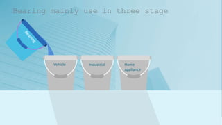 Bearing mainly use in three stage
Vehicle Industrial Home
appliance
 