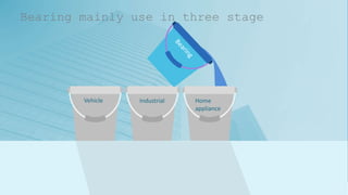 Vehicle Industrial Home
appliance
Bearing mainly use in three stage
 