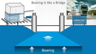 Bearing
Modern Life
Simple Life
Bearing is like a Bridge
 