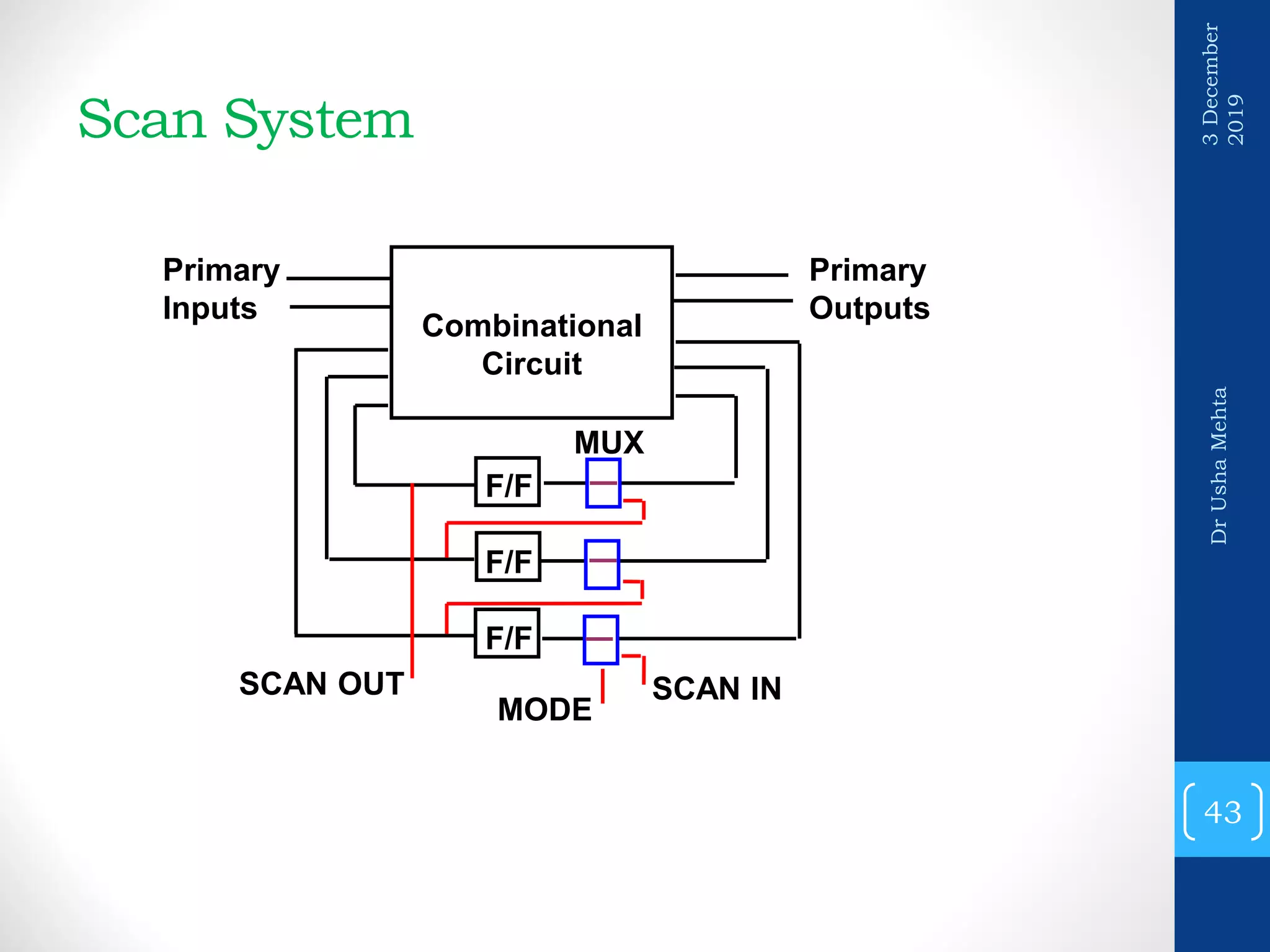 Design-for-Test (Testing of VLSI Design) | PDF
