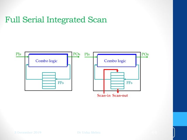 Design-for-Test (Testing of VLSI Design) | PDF