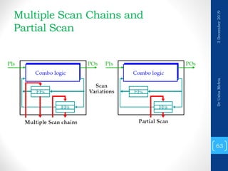 Partial Scan Design Design-for-Test (Testing of VLSI Design) | PDF