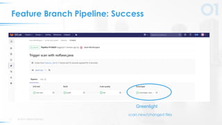 © 2019 VERACODE INC.25
Feature Branch Pipeline: Success
Greenlight
scan new/changed files
 