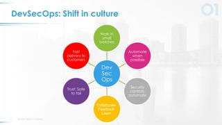 © 2019 VERACODE INC.5
DevSecOps: Shift in culture
Dev
Sec
Ops
Work in
small
batches
Automate
when
possible
Security
contro...