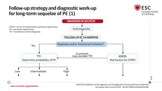 2019 Acute Pulmonary Embolism.pdf, escardio guideline | PDF