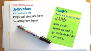 Observation:
What people do or say
People eat chocolate bars
to satisfy their hunger
INSIGHT FORMULA: Example
 