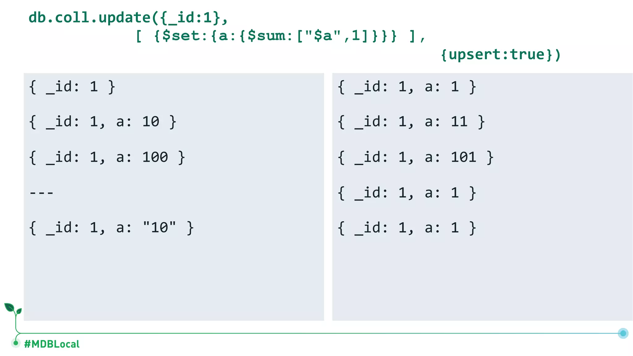 #MDBLocal { _id: 1 } { _id: 1, a: 10 } { _id: 1, a: 100 } --- { _id: 1, a: "10" } { _id: 1, a: 1 } { _id: 1, a: 11 } { _id: 1, a: 101 } { _id: 1, a: 1 } { _id: 1, a: 1 } db.coll.update({_id:1}, [ {$set:{a:{$sum:["$a",1]}}} ], {upsert:true}) 