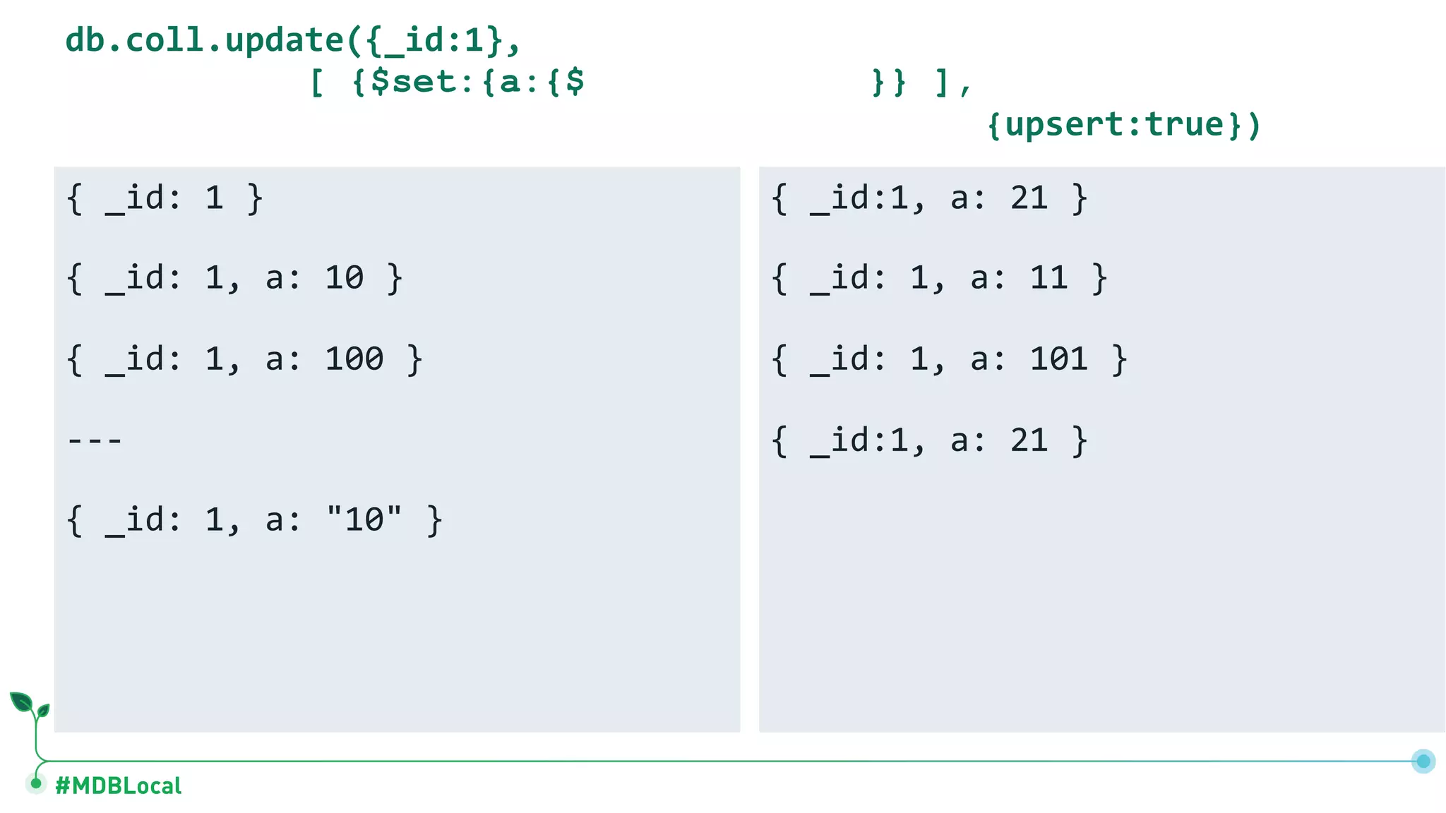 #MDBLocal { _id: 1 } { _id: 1, a: 10 } { _id: 1, a: 100 } --- { _id: 1, a: "10" } { _id:1, a: 21 } { _id: 1, a: 11 } { _id: 1, a: 101 } { _id:1, a: 21 } db.coll.update({_id:1}, [ {$set:{a:{$ }} ], {upsert:true}) 