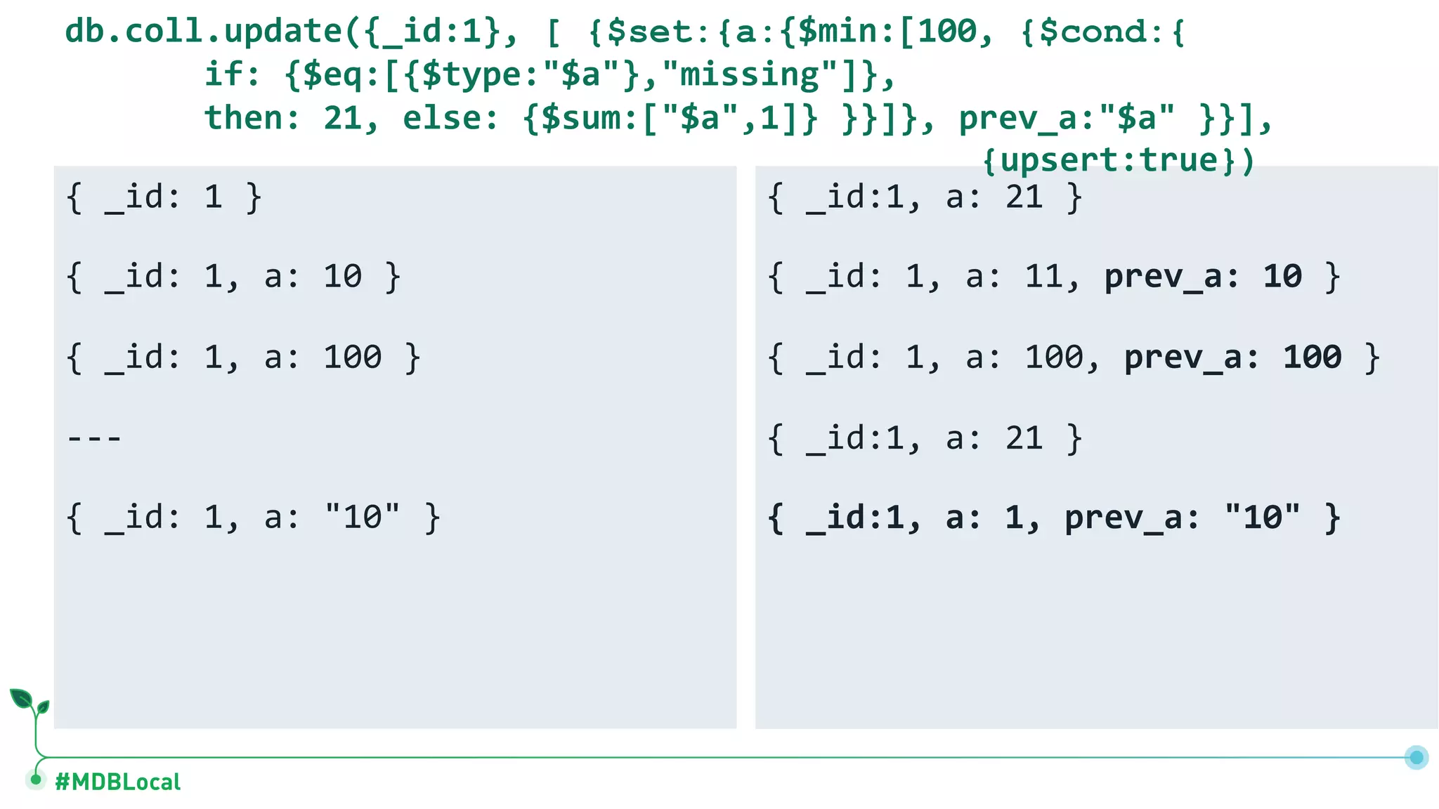 #MDBLocal { _id: 1 } { _id: 1, a: 10 } { _id: 1, a: 100 } --- { _id: 1, a: "10" } { _id:1, a: 21 } { _id: 1, a: 11, prev_a: 10 } { _id: 1, a: 100, prev_a: 100 } { _id:1, a: 21 } { _id:1, a: 1, prev_a: "10" } db.coll.update({_id:1}, [ {$set:{a:{$min:[100, {$cond:{ if: {$eq:[{$type:"$a"},"missing"]}, then: 21, else: {$sum:["$a",1]} }}]}, prev_a:"$a" }}], {upsert:true}) 