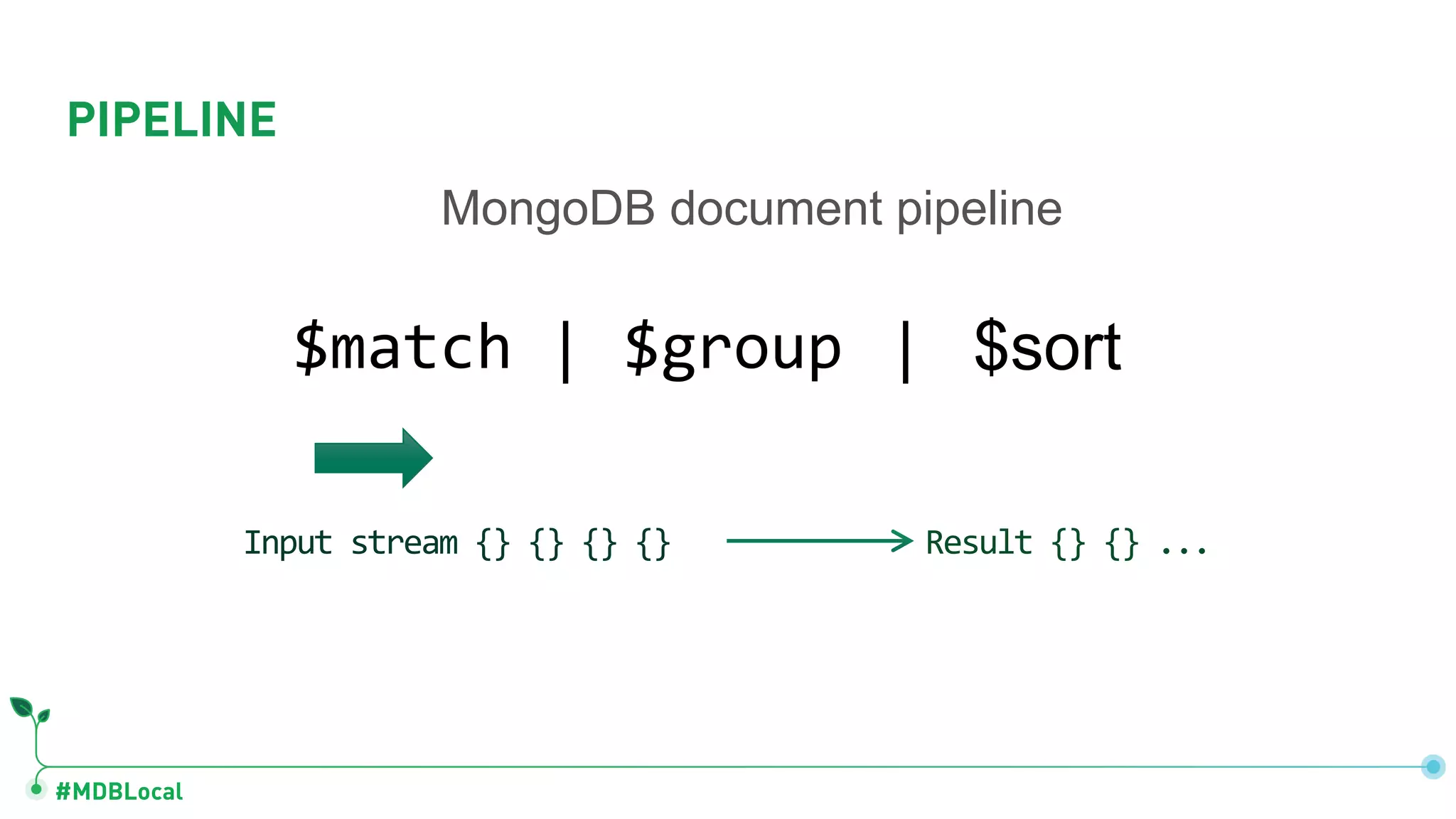 #MDBLocal $match $group | $sort| Input stream {} {} {} {} Result {} {} ... PIPELINE MongoDB document pipeline 