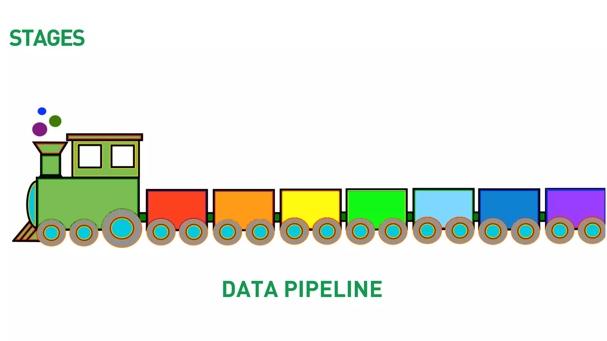 DATA PIPELINE STAGES 