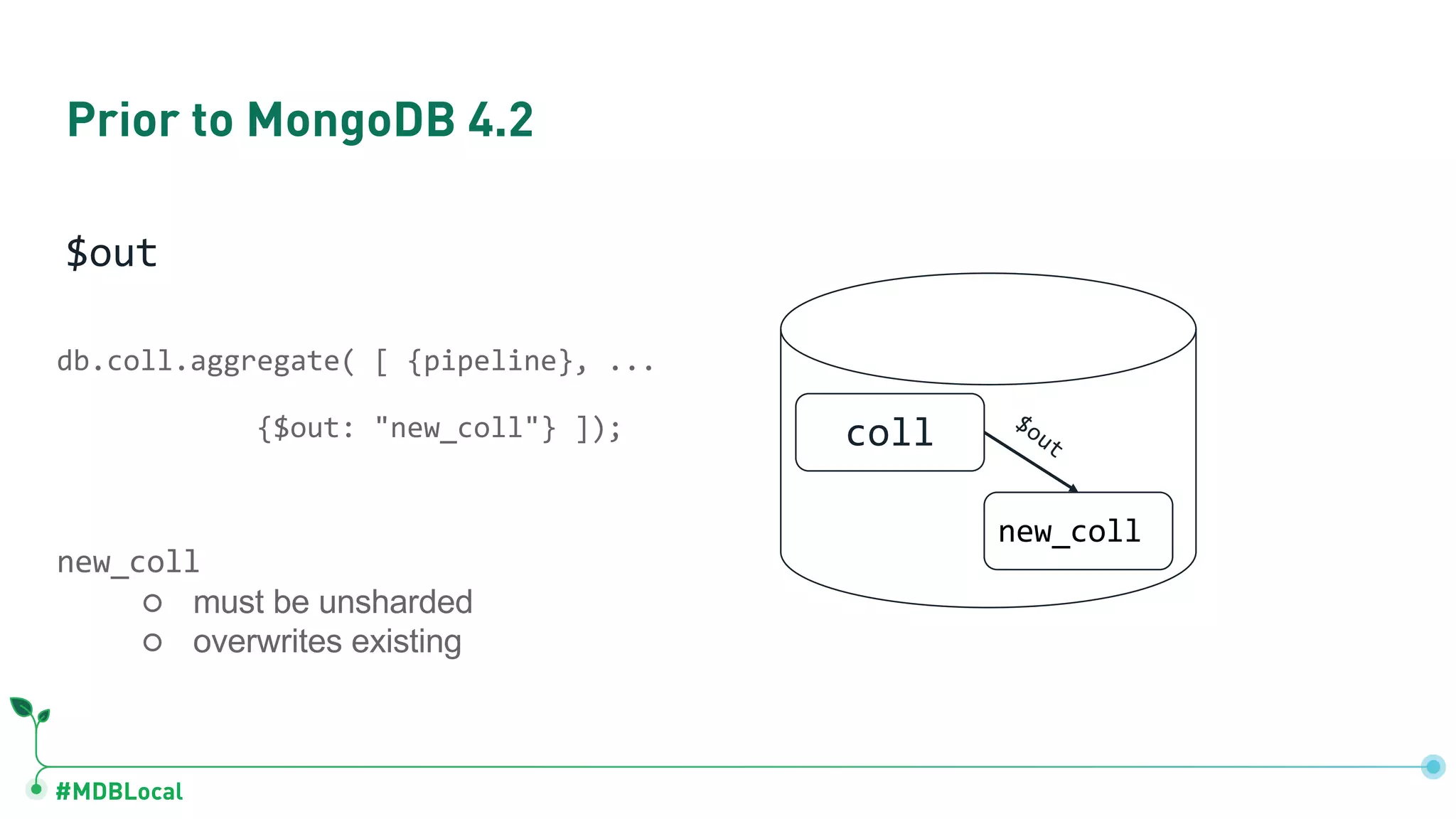 #MDBLocal Prior to MongoDB 4.2 $out coll new_coll $out db.coll.aggregate( [ {pipeline}, ... {$out: "new_coll"} ]); new_coll ○ must be unsharded ○ overwrites existing 
