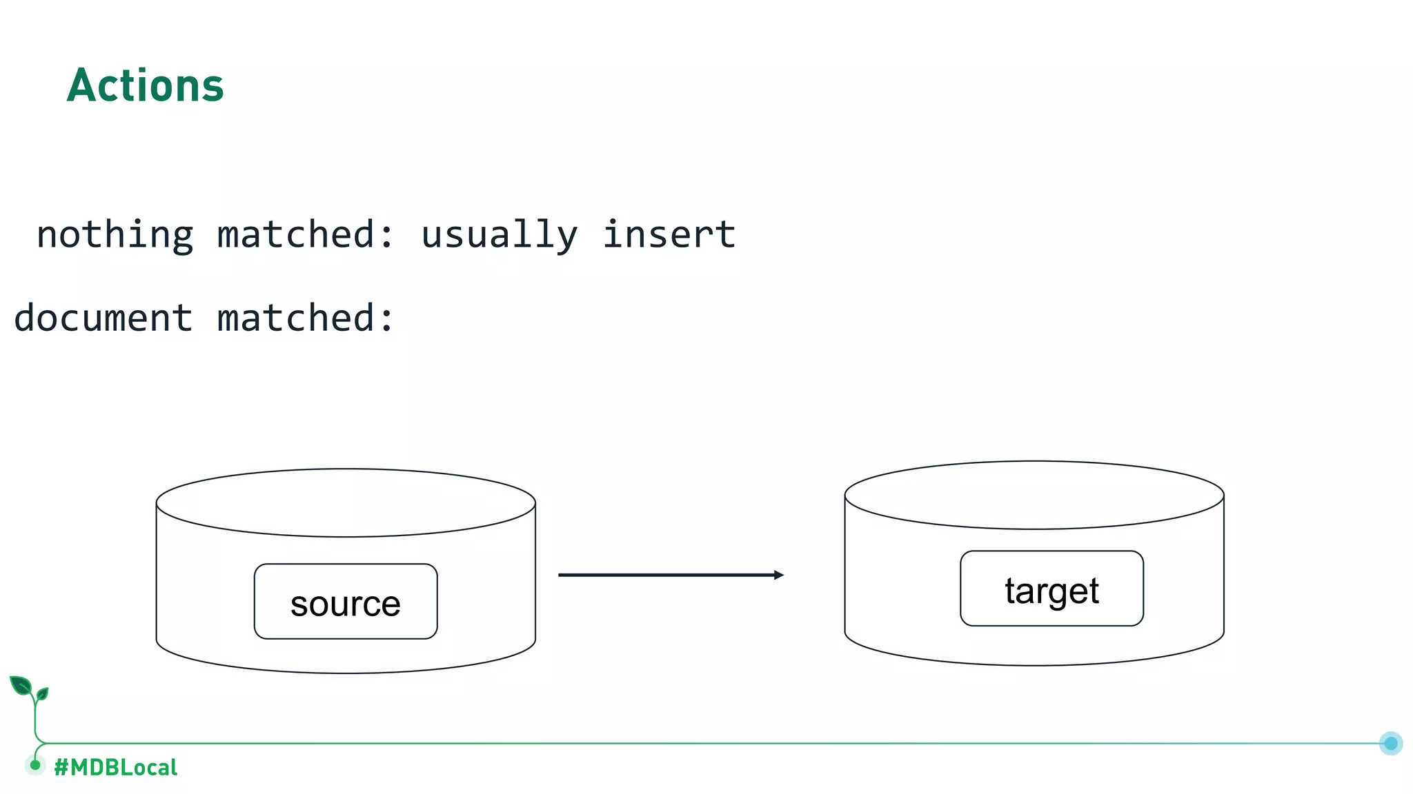 #MDBLocal Actions nothing matched: usually insert document matched: source target 