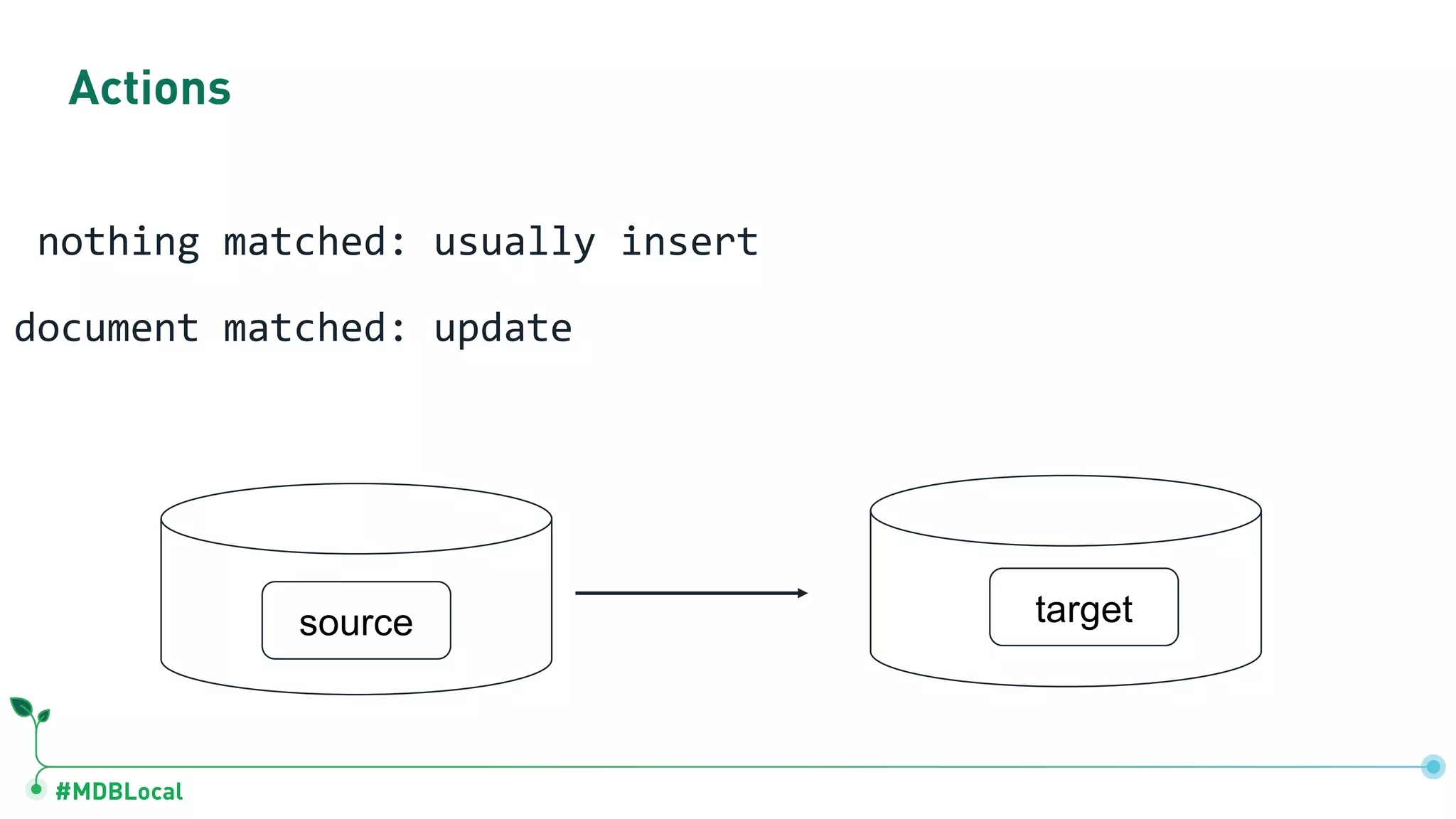 #MDBLocal Actions nothing matched: usually insert document matched: update source target 