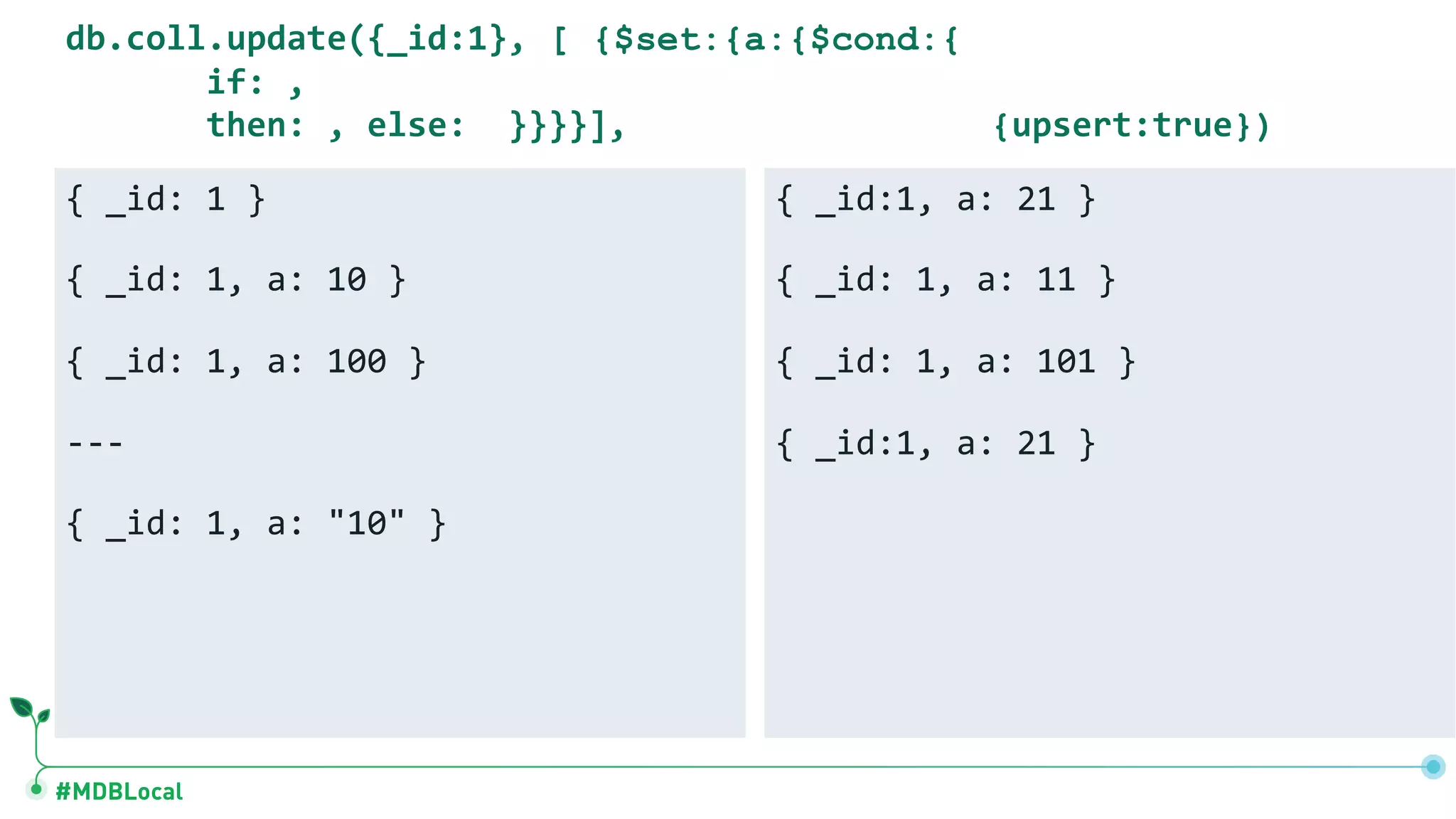 #MDBLocal { _id: 1 } { _id: 1, a: 10 } { _id: 1, a: 100 } --- { _id: 1, a: "10" } { _id:1, a: 21 } { _id: 1, a: 11 } { _id: 1, a: 101 } { _id:1, a: 21 } db.coll.update({_id:1}, [ {$set:{a:{$cond:{ if: , then: , else: }}}}], {upsert:true}) 