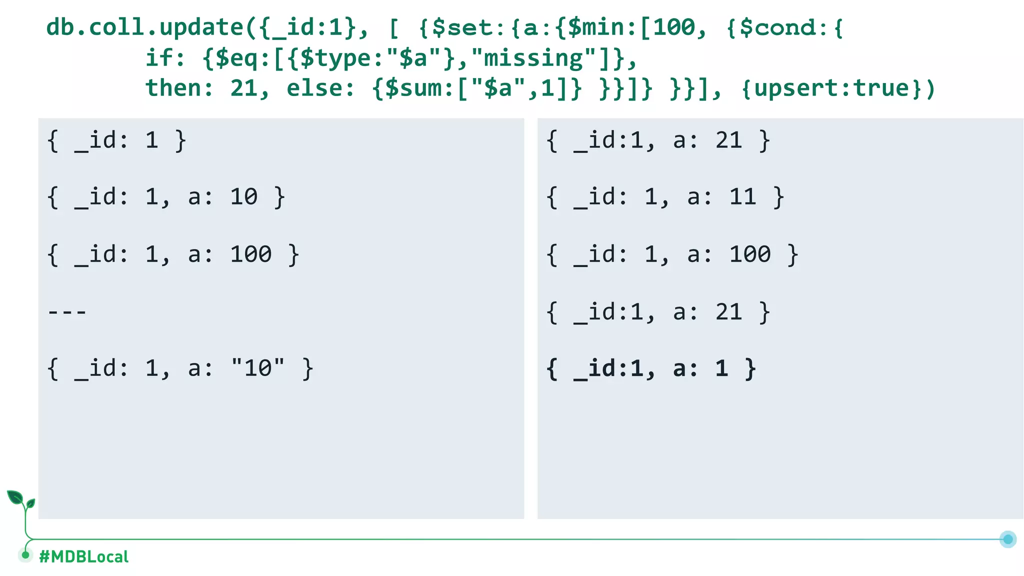 #MDBLocal { _id: 1 } { _id: 1, a: 10 } { _id: 1, a: 100 } --- { _id: 1, a: "10" } { _id:1, a: 21 } { _id: 1, a: 11 } { _id: 1, a: 100 } { _id:1, a: 21 } { _id:1, a: 1 } db.coll.update({_id:1}, [ {$set:{a:{$min:[100, {$cond:{ if: {$eq:[{$type:"$a"},"missing"]}, then: 21, else: {$sum:["$a",1]} }}]} }}], {upsert:true}) 