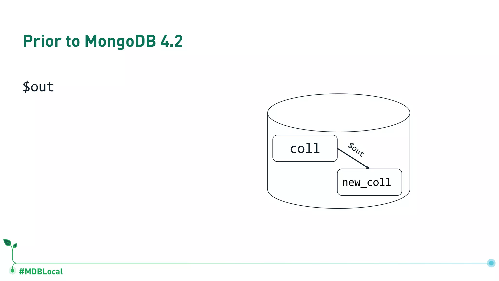 #MDBLocal Prior to MongoDB 4.2 $out coll new_coll $out 