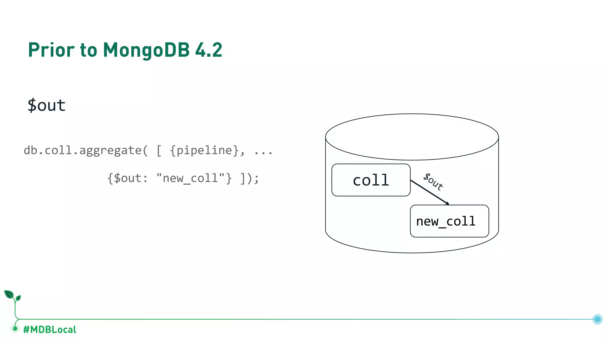 #MDBLocal Prior to MongoDB 4.2 $out coll new_coll $out db.coll.aggregate( [ {pipeline}, ... {$out: "new_coll"} ]); 