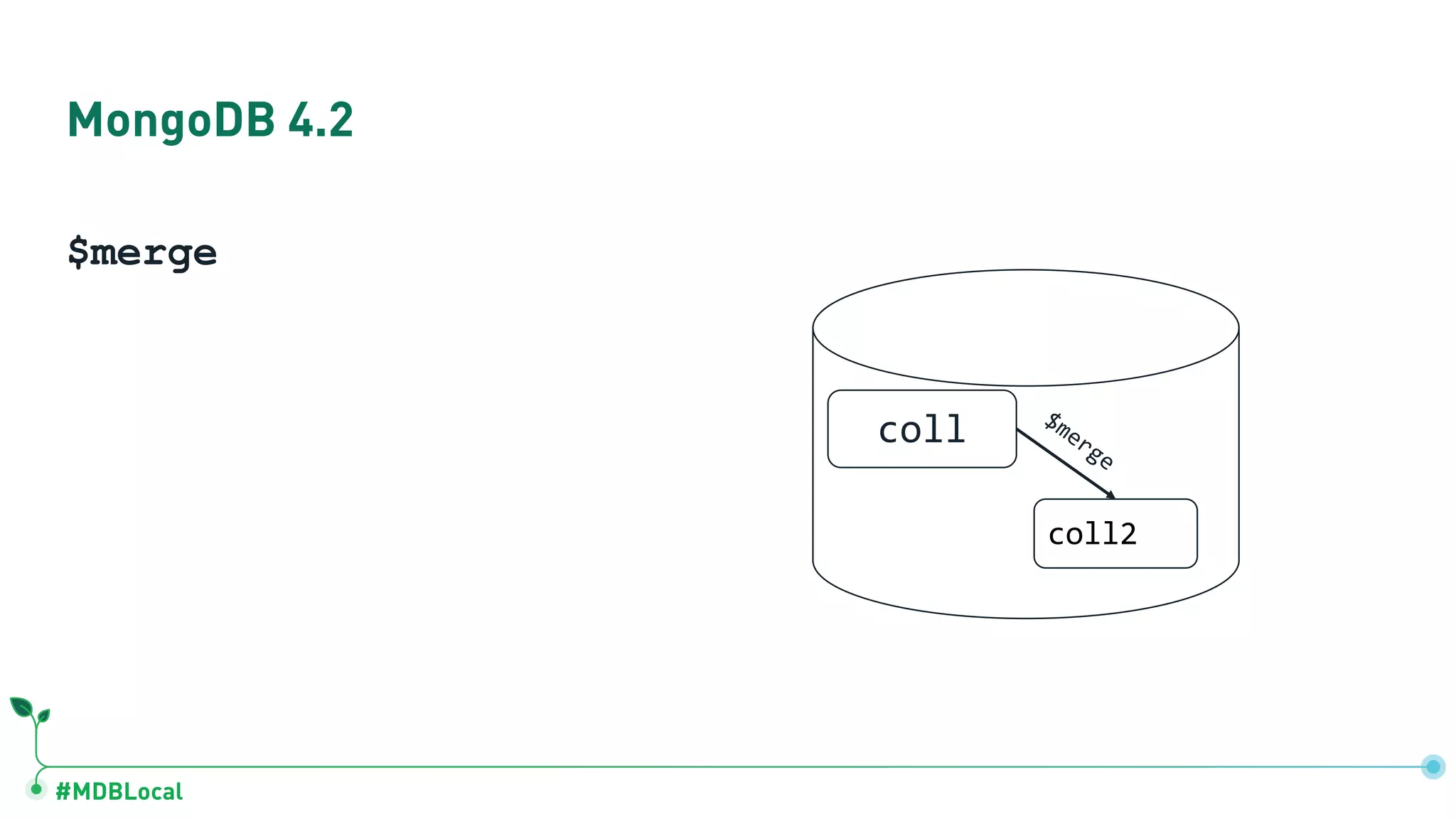 #MDBLocal MongoDB 4.2 $merge coll coll2 $merge 