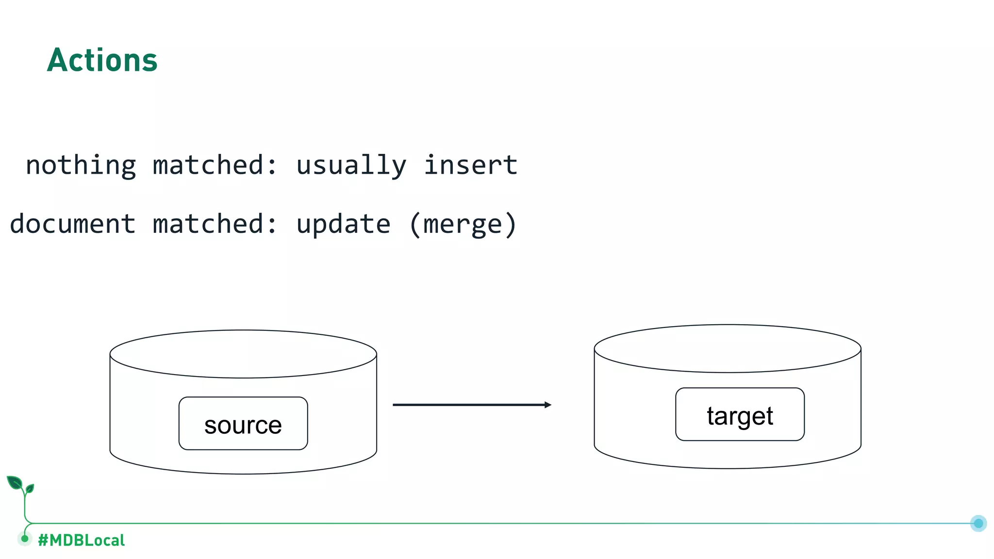 #MDBLocal Actions nothing matched: usually insert document matched: update (merge) source target 