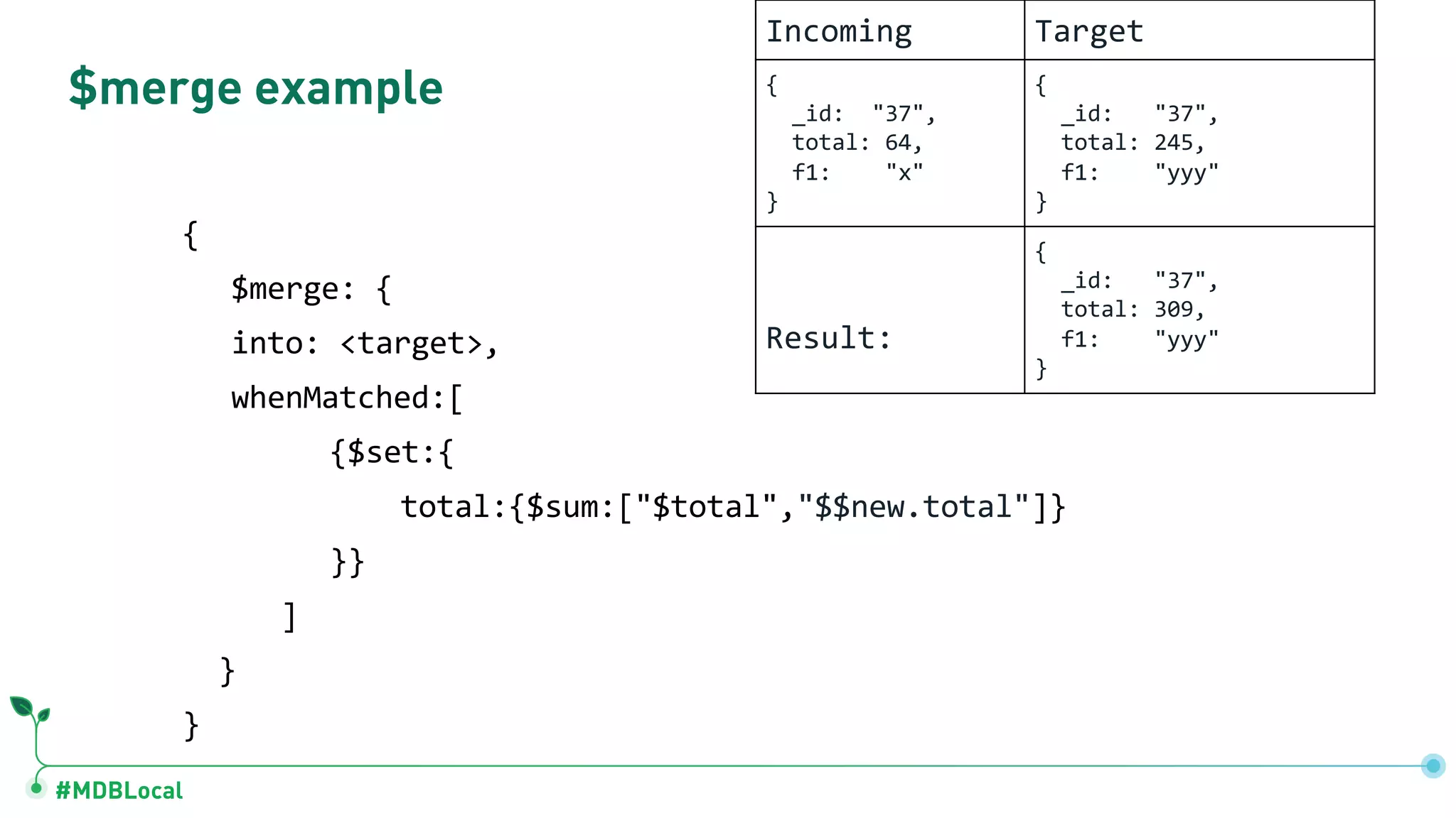 #MDBLocal $merge example { $merge: { into: <target>, whenMatched:[ {$set:{ total:{$sum:["$total","$$new.total"]} }} ] } } Incoming Target { _id: "37", total: 64, f1: "x" } { _id: "37", total: 245, f1: "yyy" } Result: { _id: "37", total: 309, f1: "yyy" } 