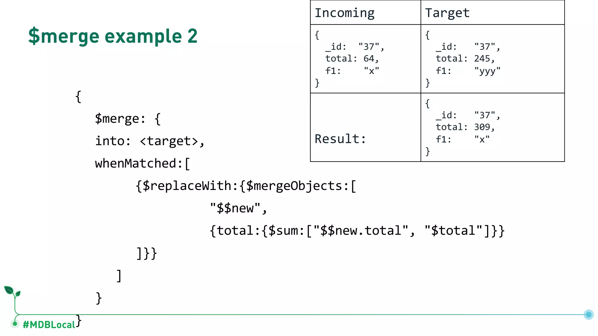 #MDBLocal $merge example 2 { $merge: { into: <target>, whenMatched:[ {$replaceWith:{$mergeObjects:[ "$$new", {total:{$sum:["$$new.total", "$total"]}} ]}} ] } } Incoming Target { _id: "37", total: 64, f1: "x" } { _id: "37", total: 245, f1: "yyy" } Result: { _id: "37", total: 309, f1: "x" } 