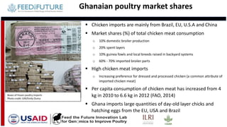Tanzania and Ghana poultry value chains: A status report