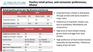 Tanzania and Ghana poultry value chains: A status report
