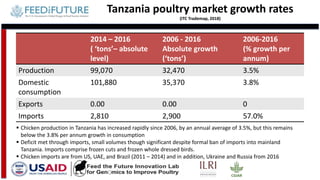 Tanzania and Ghana poultry value chains: A status report