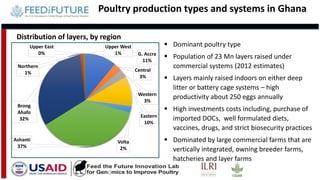 Tanzania and Ghana poultry value chains: A status report