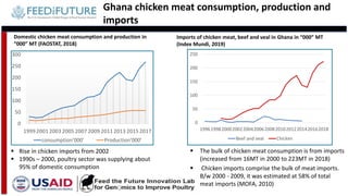 Tanzania and Ghana poultry value chains: A status report