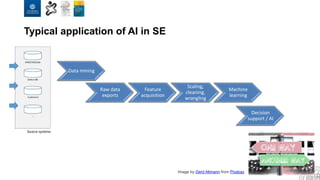 Typical application of AI in SE
Data mining
Raw data
exports
Feature
acquisition
Scaling,
cleaning,
wrangling
Machine
learning
Decision
support / AI
Image by Gerd Altmann from Pixabay
 