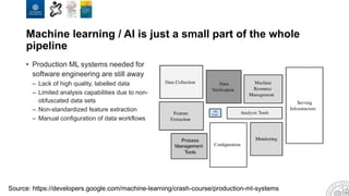 Machine learning / AI is just a small part of the whole
pipeline
• Production ML systems needed for
software engineering are still away
– Lack of high quality, labelled data
– Limited analysis capabilities due to non-
obfuscated data sets
– Non-standardized feature extraction
– Manual configuration of data workflows
Source: https://developers.google.com/machine-learning/crash-course/production-ml-systems
 