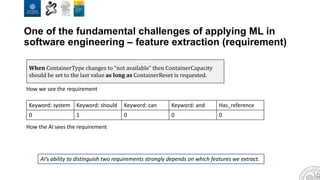One of the fundamental challenges of applying ML in
software engineering – feature extraction (requirement)
How we see the requirement
How the AI sees the requirement
When ContainerType changes to “not available” then ContainerCapacity
should be set to the last value as long as ContainerReset is requested.
Keyword: system Keyword: should Keyword: can Keyword: and Has_reference
0 1 0 0 0
AI’s ability to distinguish two requirements strongly depends on which features we extract.
 