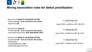 Mining association rules for defect prioritization
supp=0.0016 confidence=0.83 lift=9.95
{phaseFound=PRODUCT VALIDATION TESTING
answerCode=B2 - To be corrected in this release,
Importance=30}
=> {Severity=A}
supp=0.0011 confidence=0.88 lift=10.45
{phaseFound=Customer,
answerCode=B2 - To be corrected in this release,
submittedOnSystemPart=VERY IMPORTANT PART}
=> {Severity=A}
supp=0.0013 confidence=0.80 lift=9.55
{phaseFound=PRODUCT VALIDATION TESTING
answerCode=B2 - To be corrected in this release,
FollowUpOn=,
ClonedToAllReleases=YES
submittedOnSystemPart=LI}
=> {Severity=A}
 
