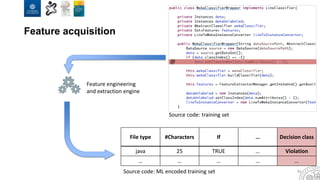 Feature acquisition
36
File type #Characters If … Decision class
java 25 TRUE … Violation
… … … … …
Feature engineering
and extraction engine
Source code: training set
Source code: ML encoded training set
@
 