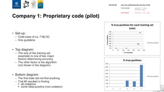 Company 1: Proprietary code (pilot)
• Set-up:
– Code base of ca. 7 MLOC
– One guideline:
• Top diagram:
– The size of the training set
(example) is one of two major
factors determining accuracy.
– The other factor is the algorithm
(not shown in the diagram)
• Bottom diagram:
– The first trials did not find anything
– Trial #5 resulted in finding
 all violations
 some false-positive (non-violation)
 