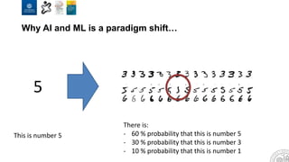 Why AI and ML is a paradigm shift…
5
This is number 5
There is:
- 60 % probability that this is number 5
- 30 % probability that this is number 3
- 10 % probability that this is number 1
 