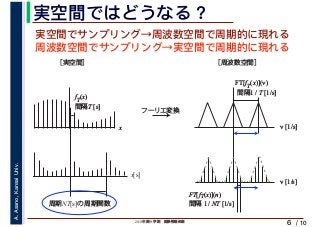 2019年度秋学期　画像情報処理
A.Asano,KansaiUniv.
/ 10
実空間ではどうなる？
6
x
fT
(x)
間隔T [s]
ν [1/s]
FT[fT
(x)](ν)
間隔1 / T [1/s]
フーリエ変換
［実空間］ ［周波数空間］
FT[fT(x)](n)
間隔 1 / NT [1/s]
ν [1/s]
実空間でサンプリング→周波数空間で周期的に現れる
周波数空間でサンプリング→実空間で周期的に現れる
x[s]
周期NT[s]の周期関数
 