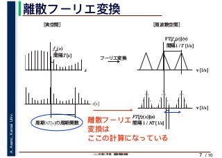 2019年度秋学期　画像情報処理
A.Asano,KansaiUniv.
/ 10
離散フーリエ変換
7
x
fT
(x)
間隔T [s]
ν [1/s]
FT[fT
(x)](ν)
間隔1 / T [1/s]
フーリエ変換
［実空間］ ［周波数空間］
FT[fT(x)](n)
間隔 1 / NT [1/s]
ν [1/s]
x[s]
周期NT[s]の周期関数 離散フーリエ
変換は
ここの計算になっている
 