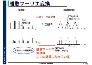 2019年度秋学期　画像情報処理
A.Asano,KansaiUniv.
/ 10
離散フーリエ変換
7
x
fT
(x)
間隔T [s]
ν [1/s]
FT[fT
(x)](ν)
間隔1 / T [1/s]
フーリエ変換
［実空間］ ［周波数空間］
FT[fT(x)](n)
間隔 1 / NT [1/s]
ν [1/s]
x[s]
周期NT[s]の周期関数 離散フーリエ
変換は
ここの計算になっている
元のフーリエ変換
 