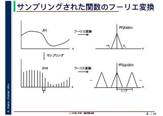 2019年度秋学期　画像情報処理
A.Asano,KansaiUniv.
/ 10
サンプリングされた関数のフーリエ変換
4
x
x
f(x)
fT(x)
サンプリング
フーリエ変換
ν
T
フーリエ変換
ν
1 / T
... ...
νc–νc
FT[f(x)](ν)
FT[fT(x)](ν)
 