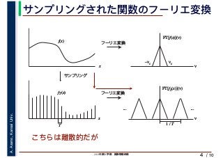2019年度秋学期　画像情報処理
A.Asano,KansaiUniv.
/ 10
サンプリングされた関数のフーリエ変換
4
x
x
f(x)
fT(x)
サンプリング
フーリエ変換
ν
T
フーリエ変換
ν
1 / T
... ...
νc–νc
FT[f(x)](ν)
FT[fT(x)](ν)
こちらは離散的だが
 