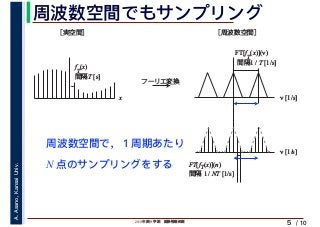 2019年度秋学期　画像情報処理
A.Asano,KansaiUniv.
/ 10
周波数空間でもサンプリング
5
周波数空間で，１周期あたり
x
f
T
(x)
間隔T [s]
ν [1/s]
FT[f
T
(x)](ν)
間隔1 / T [1/s]
フーリエ変換
［実空間］ ［周波数空間］
FT[fT(x)](n)
間隔 1 / NT [1/s]
ν [1/s]
N 点のサンプリングをする
 