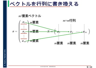 2019年度秋学期　画像情報処理
A.Asano,KansaiUniv.
/ 26
ベクトルを行列に書き換える
9
x =
⎛
⎜
⎜
⎜
⎜
⎜
⎜
⎜
⎝
x1
...
xj
...
xm
⎞
⎟
⎟
⎟
⎟
⎟
⎟
⎟
⎠
X = x1 · · · xj · · · xm
m2要素ベクトル
m要素
m要素
m要素
m×m行列
m要素 m要素 m要素
 